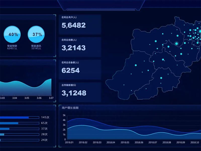 物聯(lián)網(wǎng)卡管理系統(tǒng)